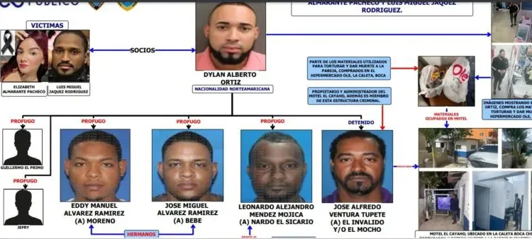 Principal prófugo y pareja de La Guáyiga eran socios, según infografía del Ministerio Público