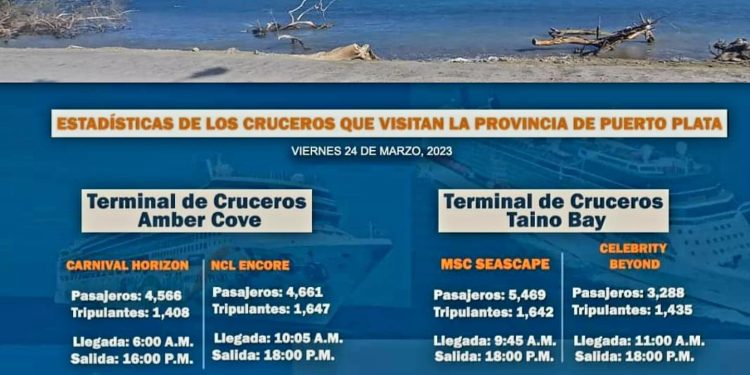 Puerto Plata recibe cifra record de 24,166 turistas de cruceros en un mismo día