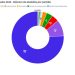 Cuántas alcaldías ganó el PRM, PLD y FP en las elecciones municipales