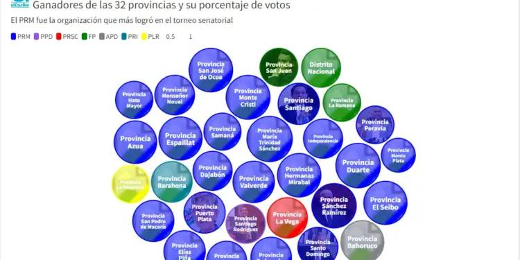 Los 32 senadores electos en las elecciones 2024 en RD en un gráfico