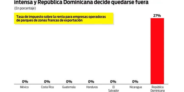 La reforma fiscal socavaría economía, ahuyentaría la inversión y la clase media empobrecería