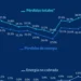Las EDE registran pérdidas de 41.7% en energía