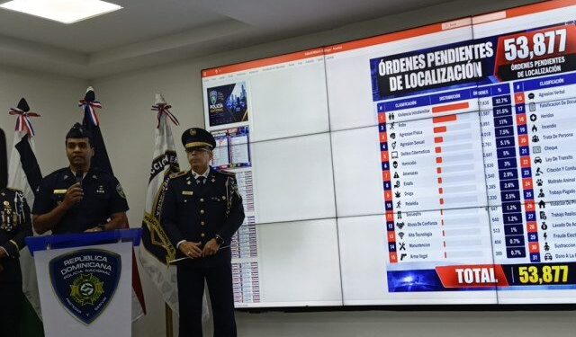 Policía reporta más de 53,000 órdenes pendientes por delitos